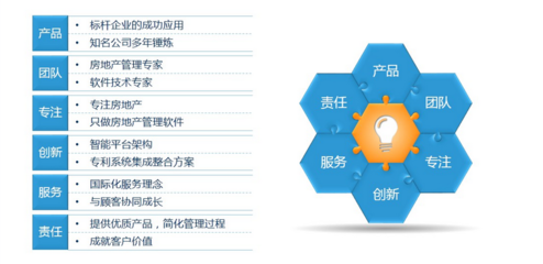 商业地产咨询策划服务 赋能资产价值，驱动商业成功