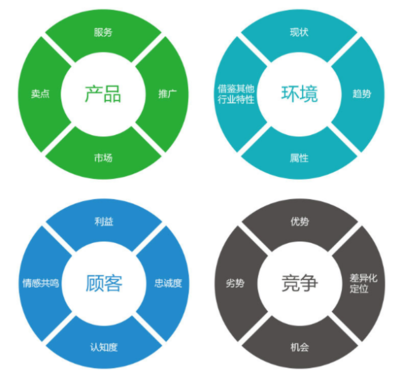 新余企业网络营销策划咨询指南 云宸网络发展的专业服务解析