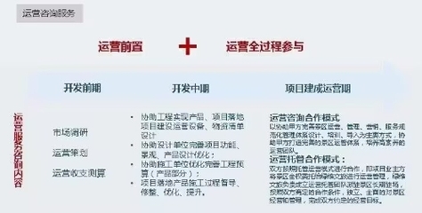 绿维文旅林峰 构建文旅开发运营全过程管理顾问咨询新模式